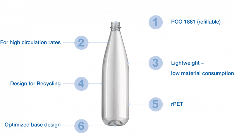 What are PET Preforms?